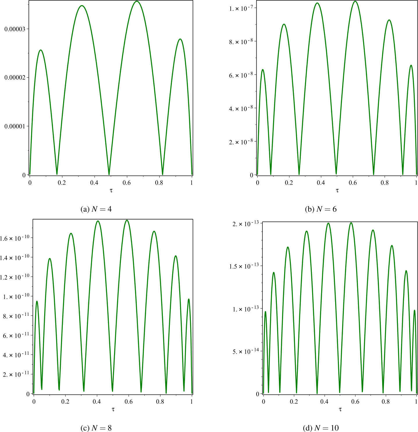 Figure 5