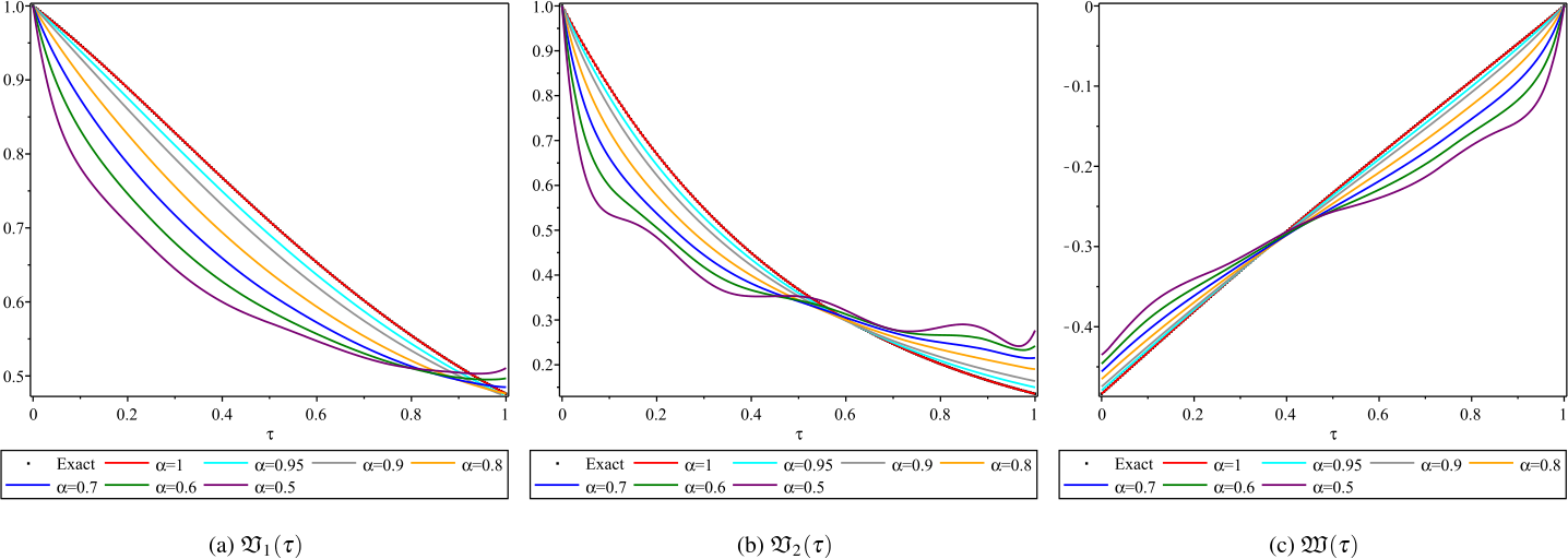 Figure 8