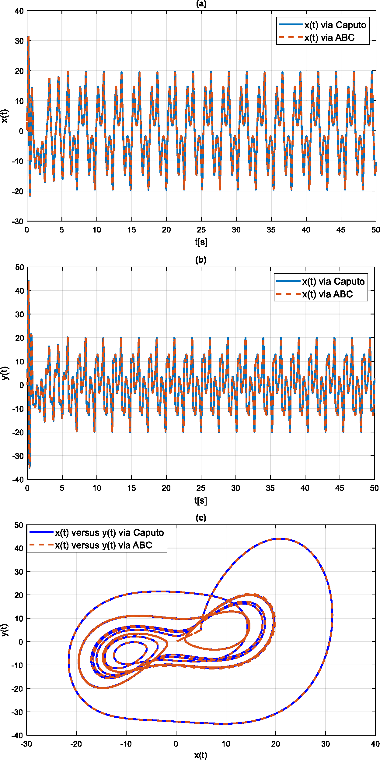 Figure 11