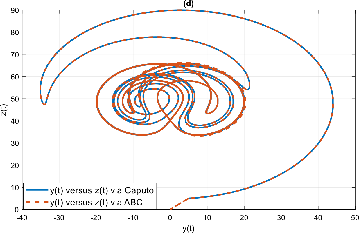 Figure 11