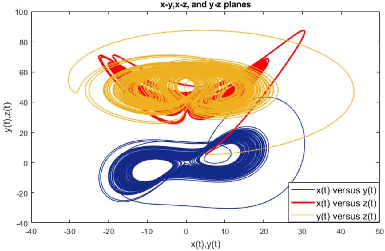 Figure 5