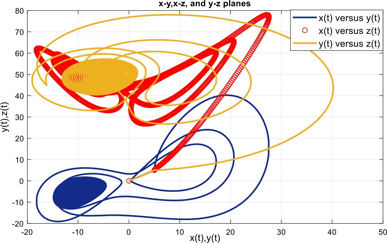 Figure 7