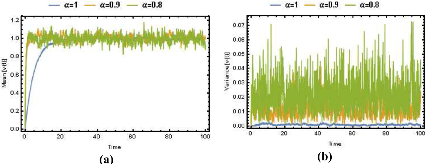 Figure 7