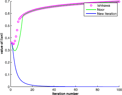 Figure 5