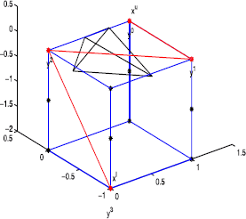 Figure 3