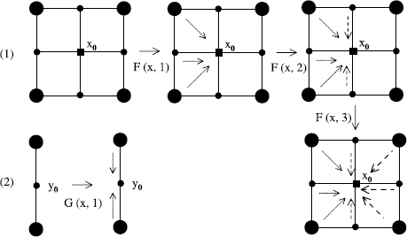 Figure 5