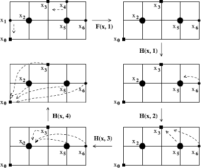 Figure 7