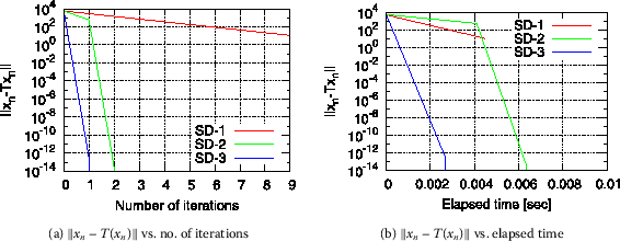 Figure 6