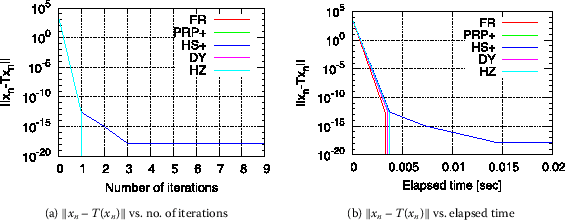 Figure 8