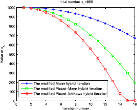 Figure 5