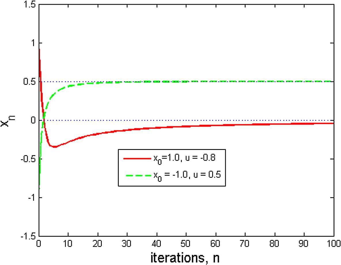 Figure 1