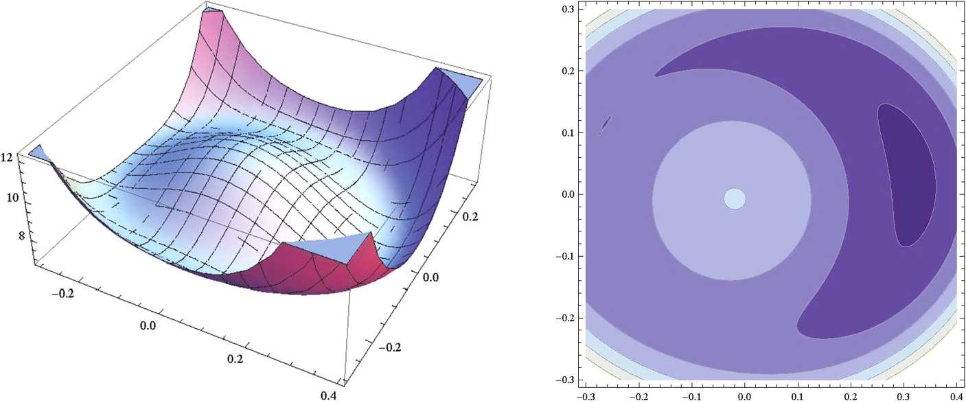 Figure 1