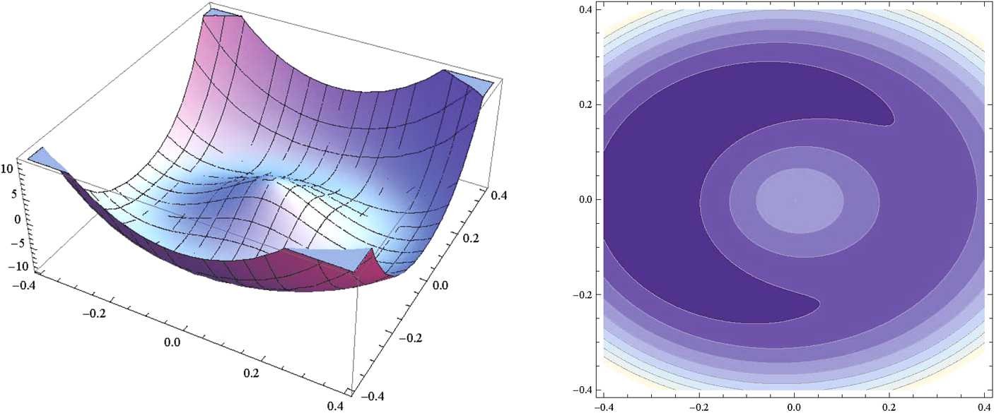 Figure 3