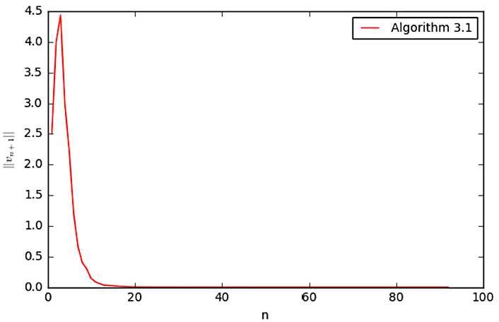 Figure 1