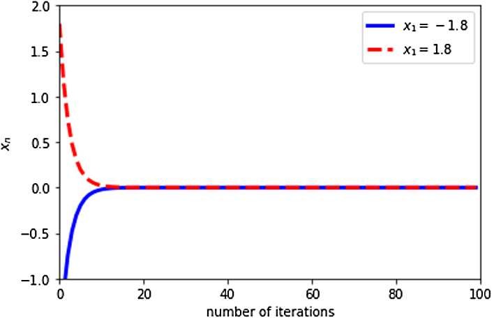 Figure 1