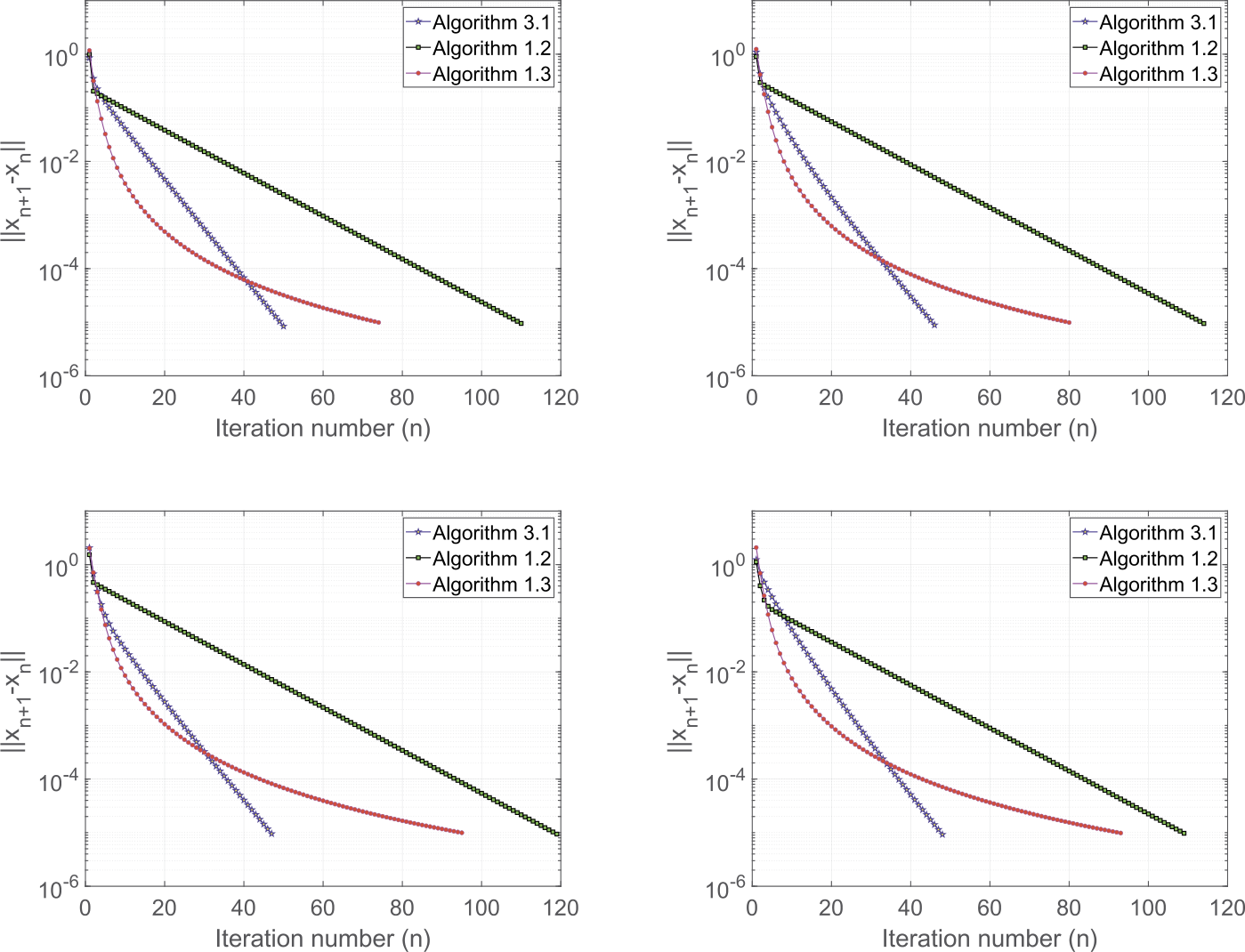 Figure 2