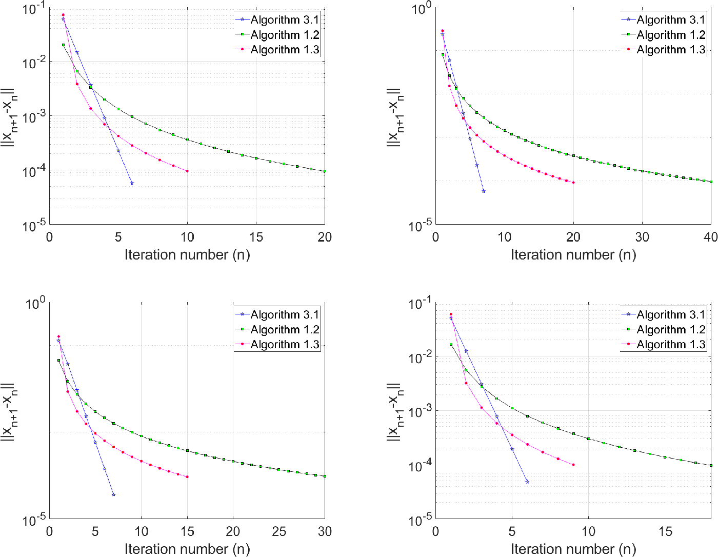 Figure 3