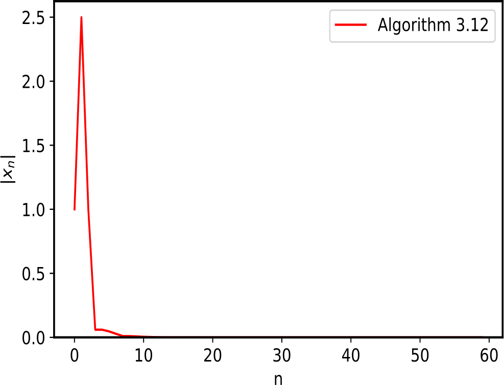 Figure 3