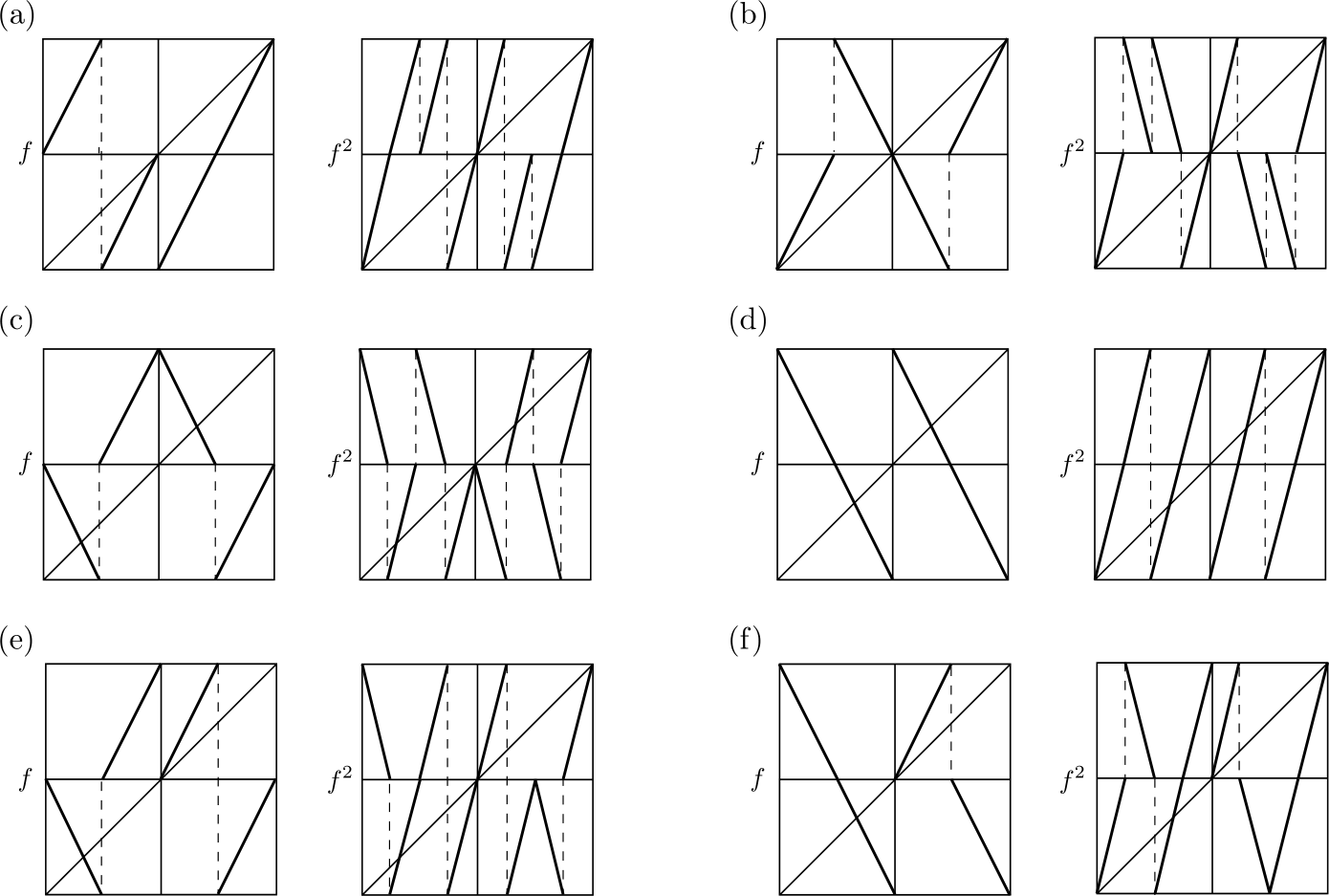 Figure 10