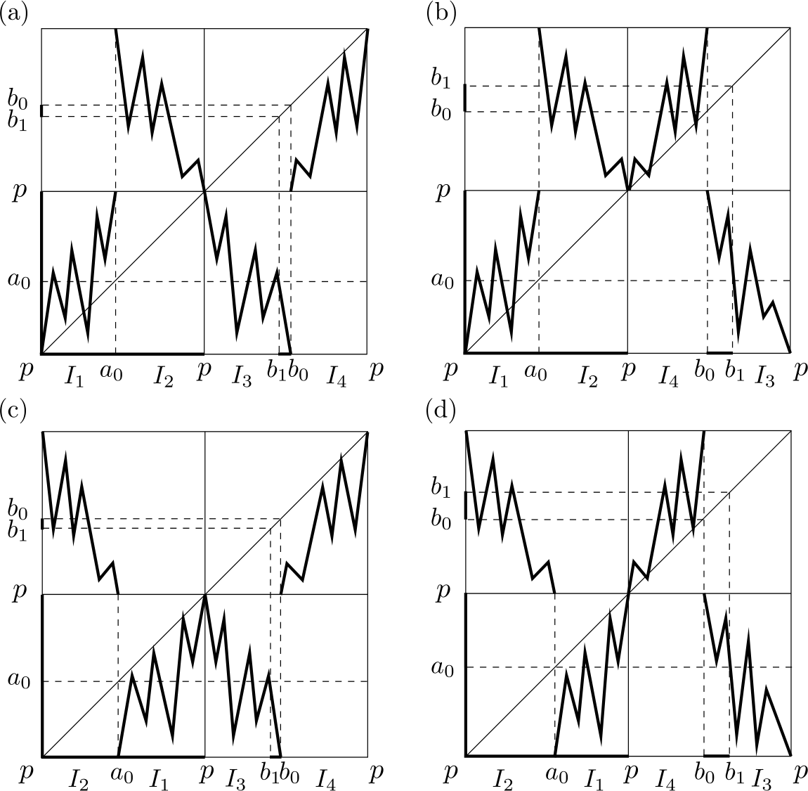 Figure 12