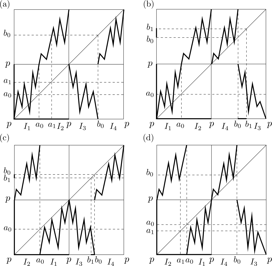 Figure 13