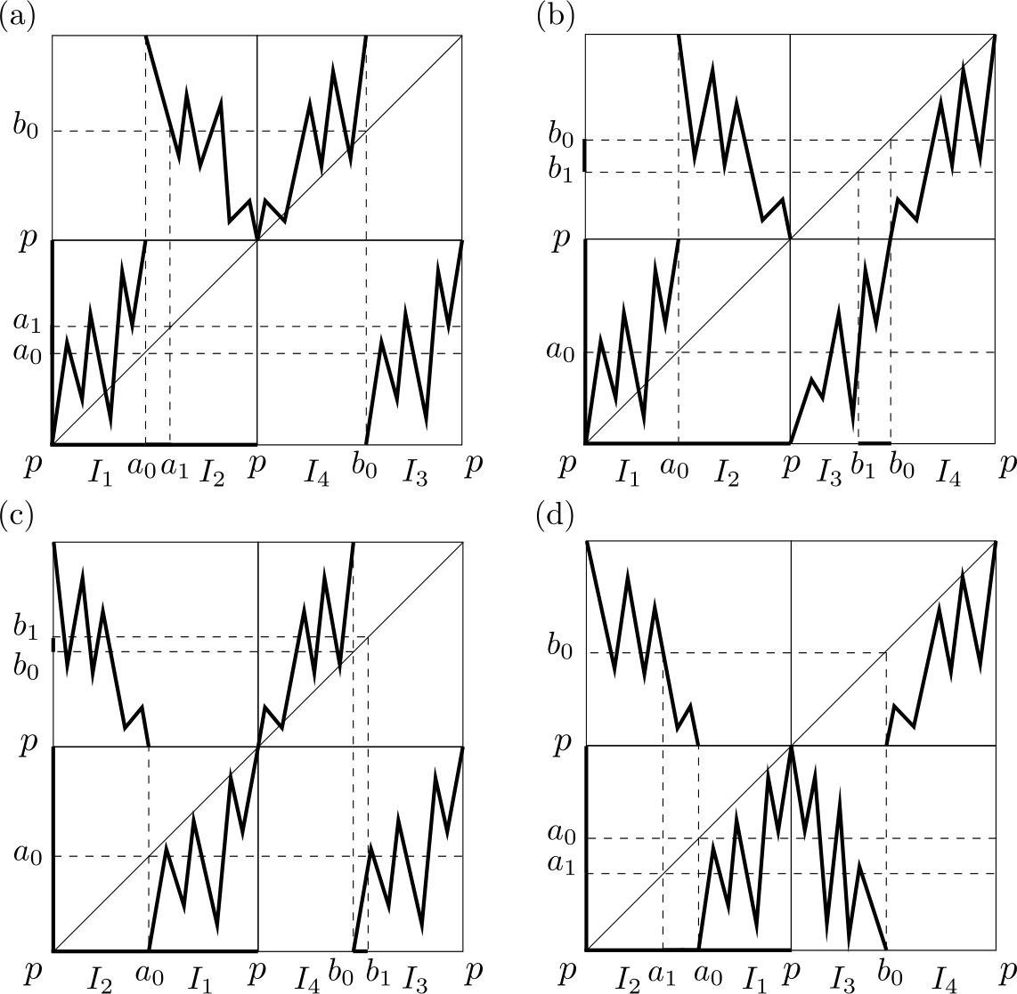 Figure 14