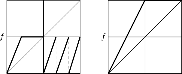 Figure 15