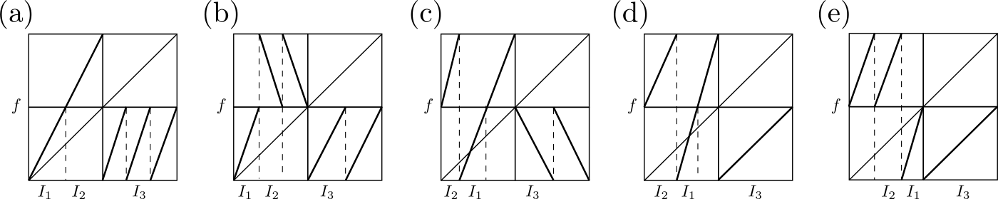 Figure 16