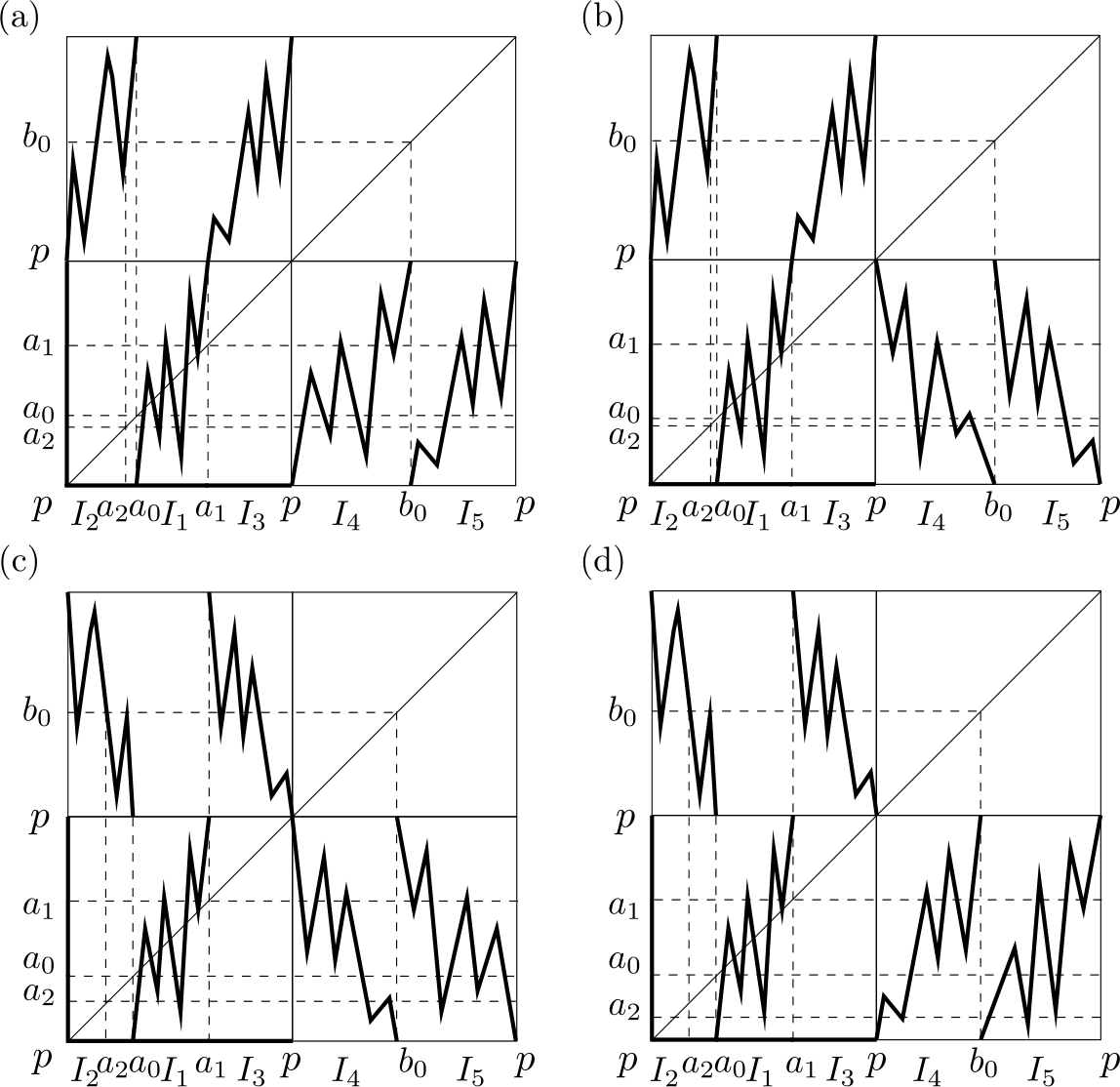 Figure 19