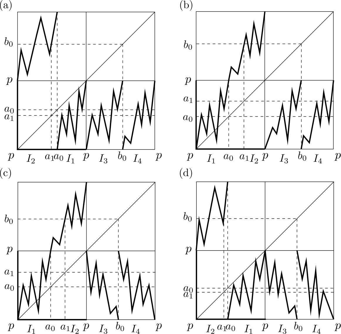 Figure 20