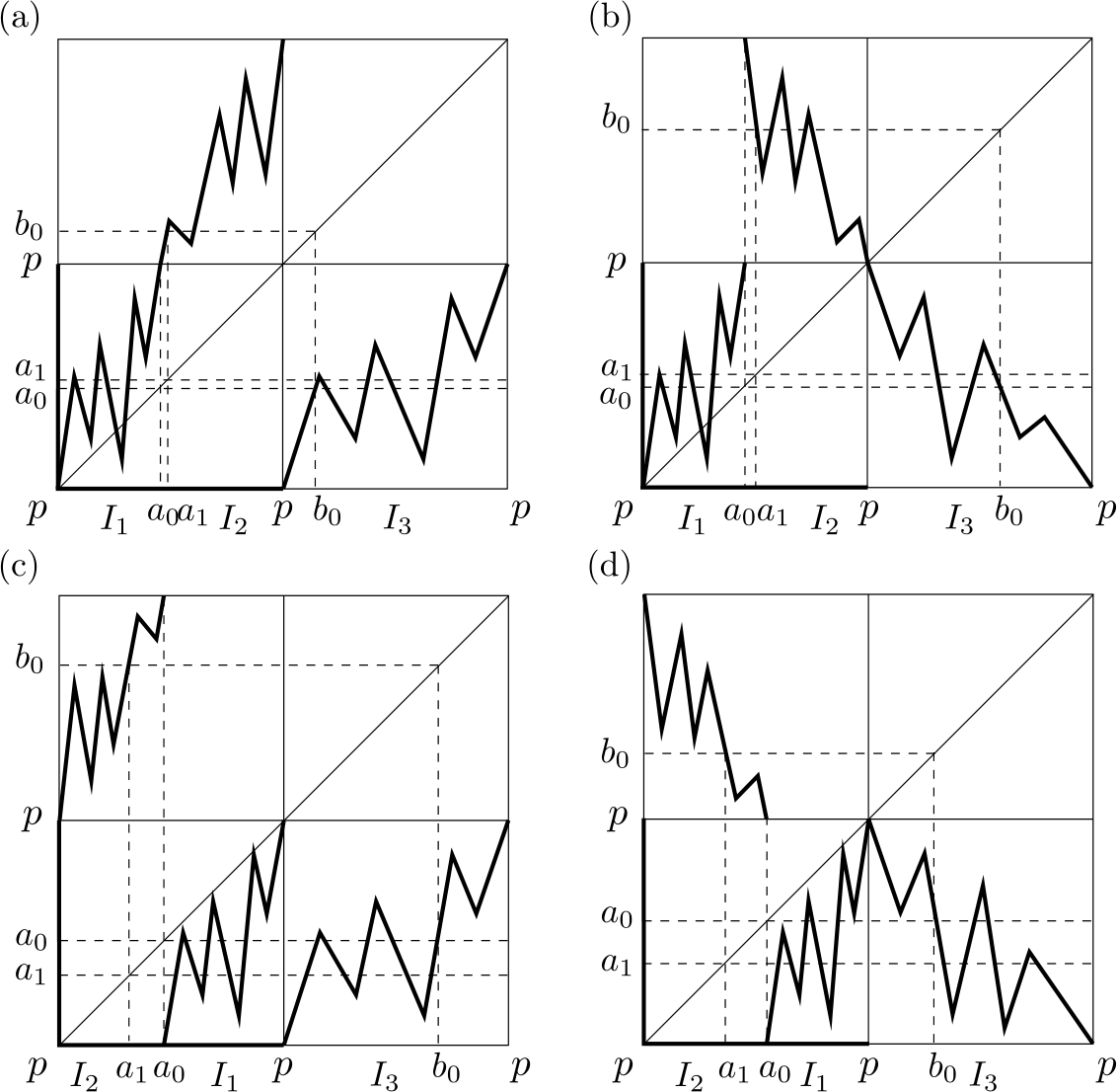 Figure 23