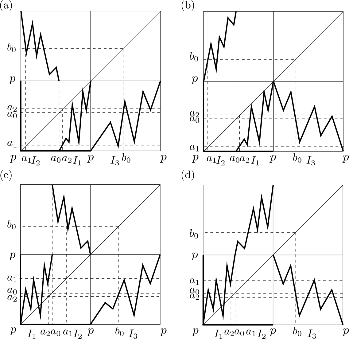 Figure 24