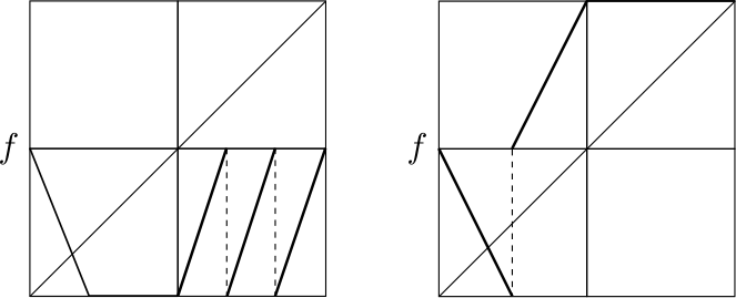 Figure 25