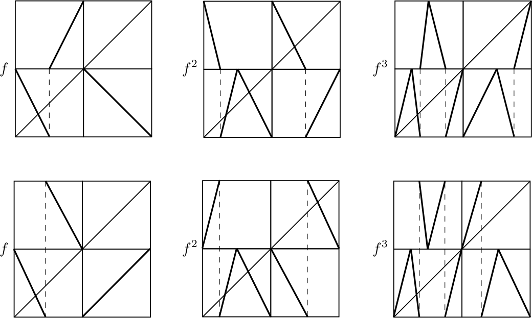 Figure 26