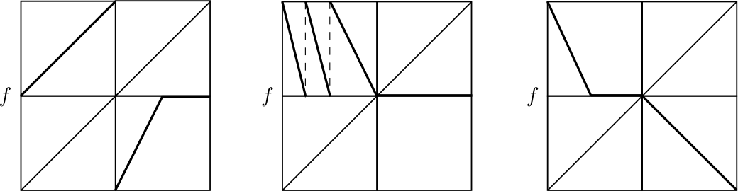 Figure 28