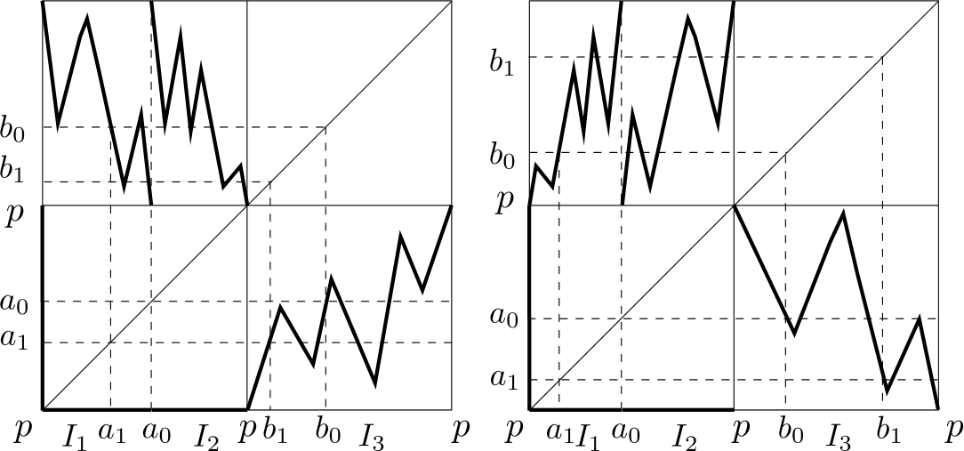 Figure 31