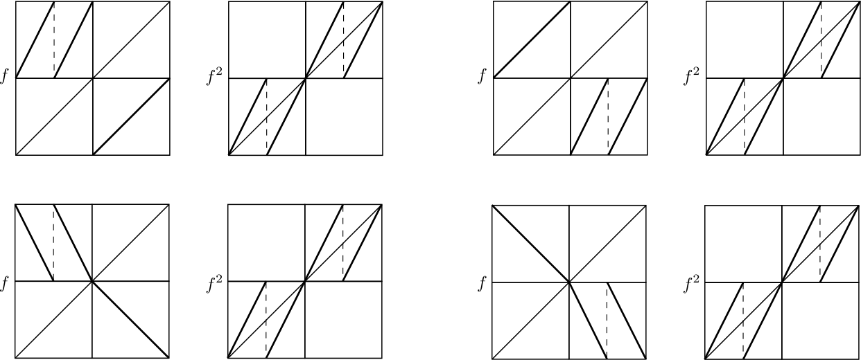 Figure 32