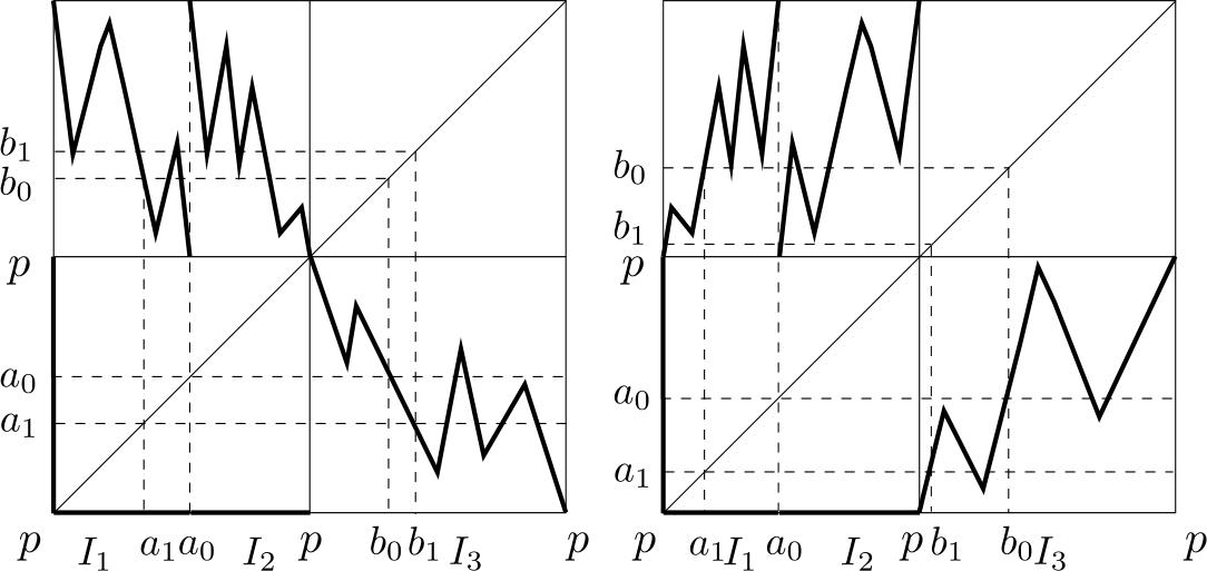 Figure 33