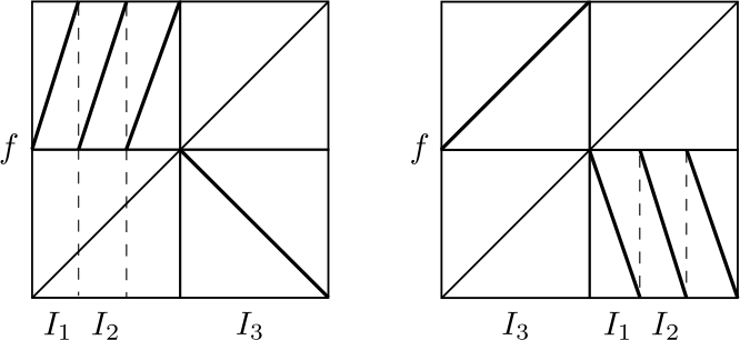 Figure 34