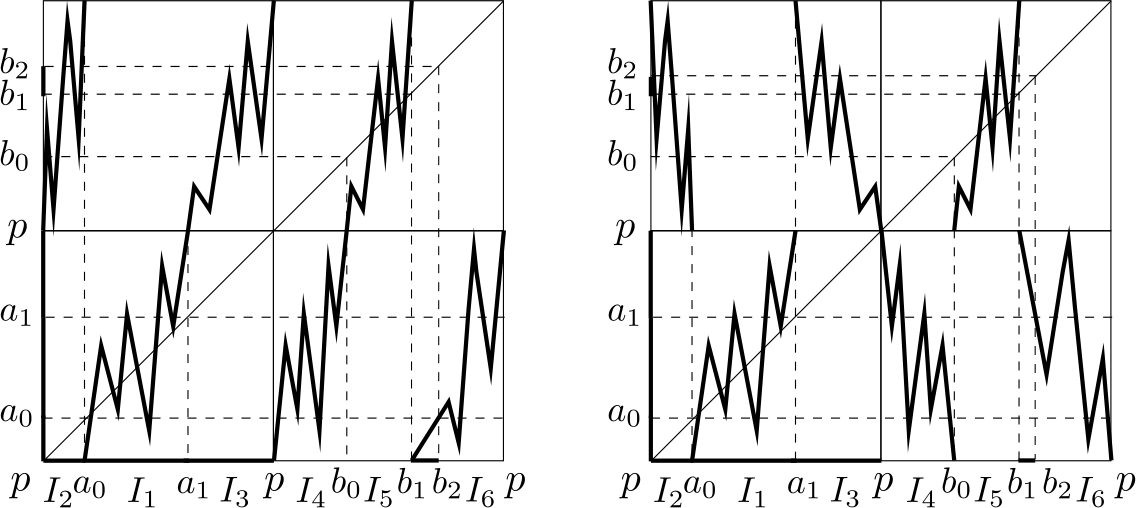 Figure 9