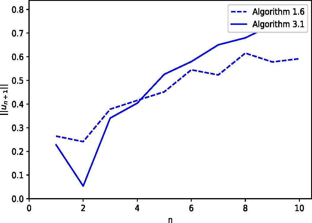 Figure 3