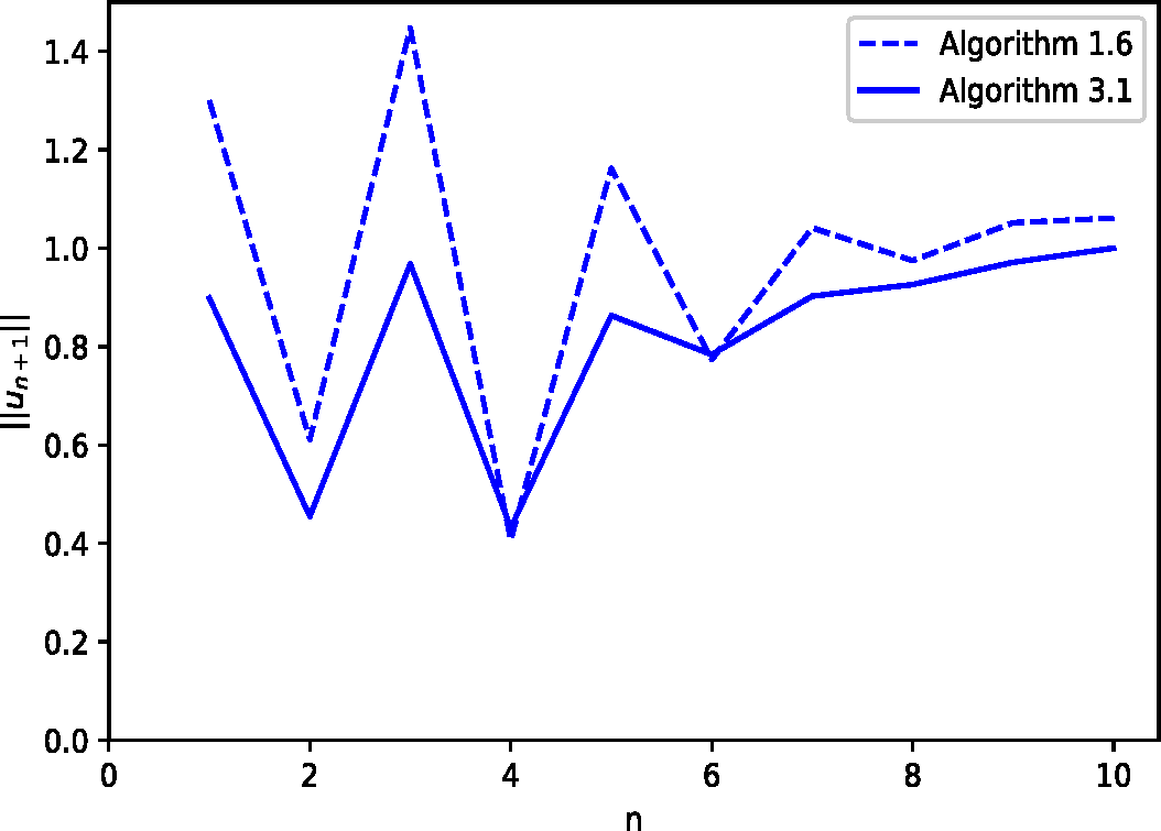 Figure 4