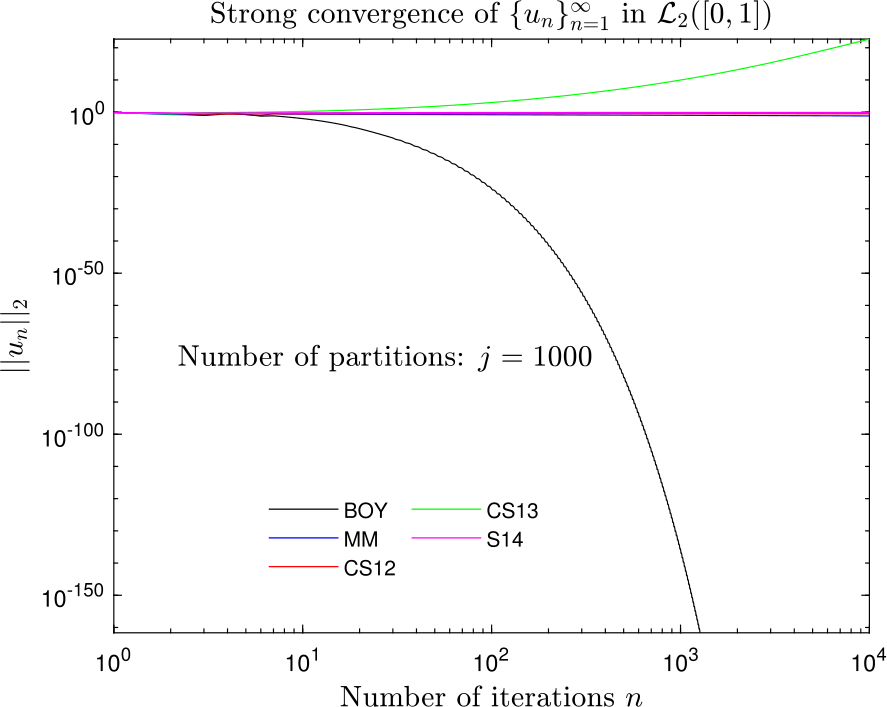 Figure 10