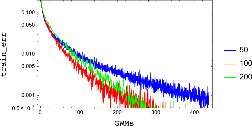 Figure 10