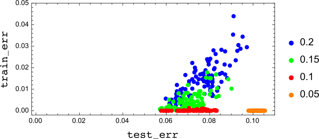 Figure 11