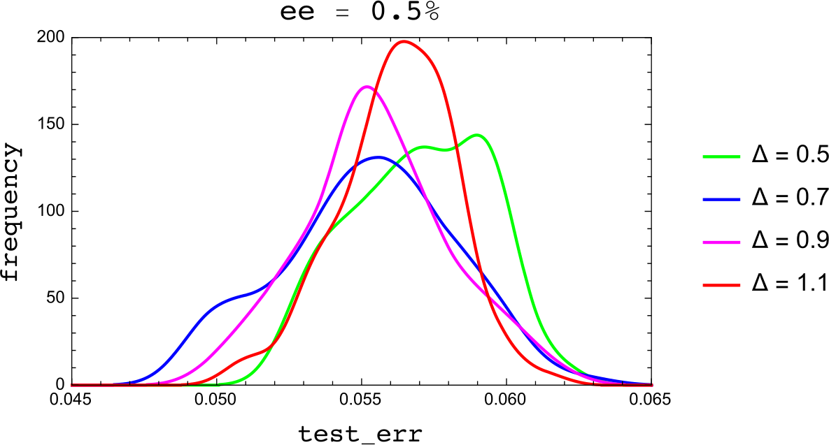 Figure 14