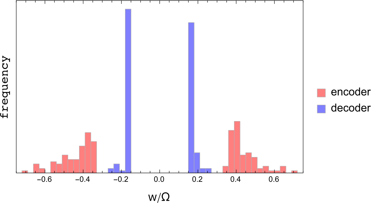 Figure 18