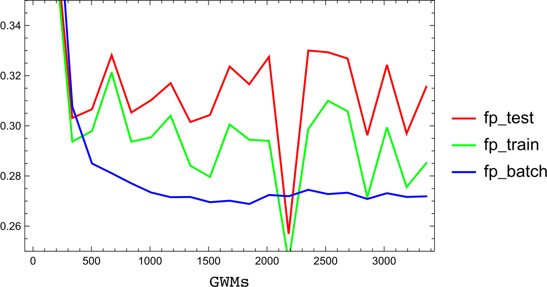 Figure 22