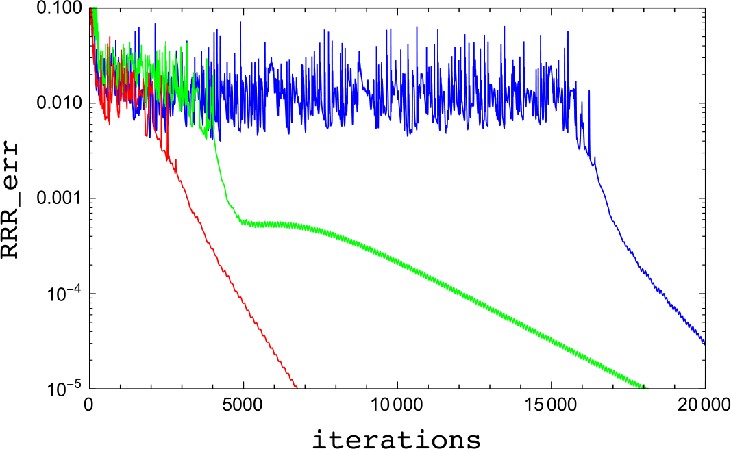 Figure 5