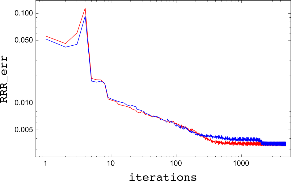 Figure 7